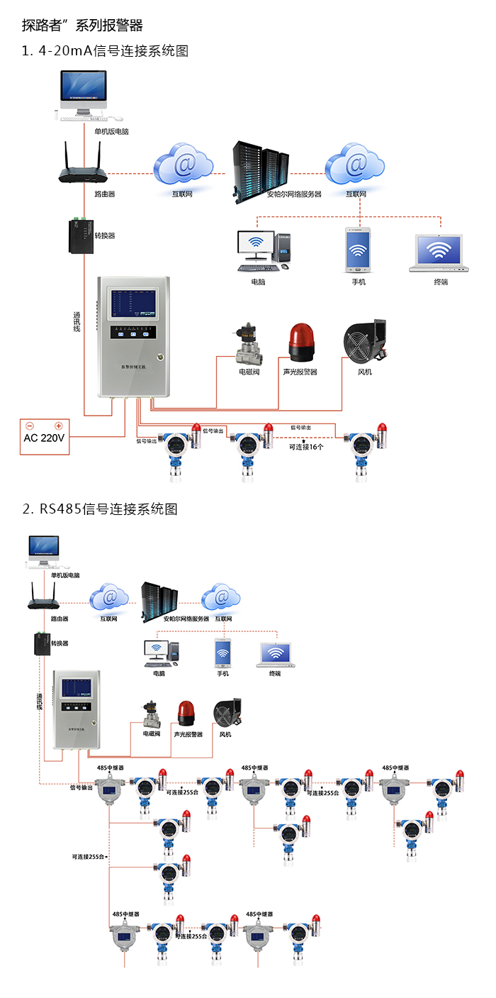 探路者固定在線式1-1-1-三氯乙烷氣體報警器型網絡版系統方案與案例